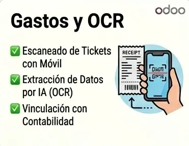 Gastos y OCR